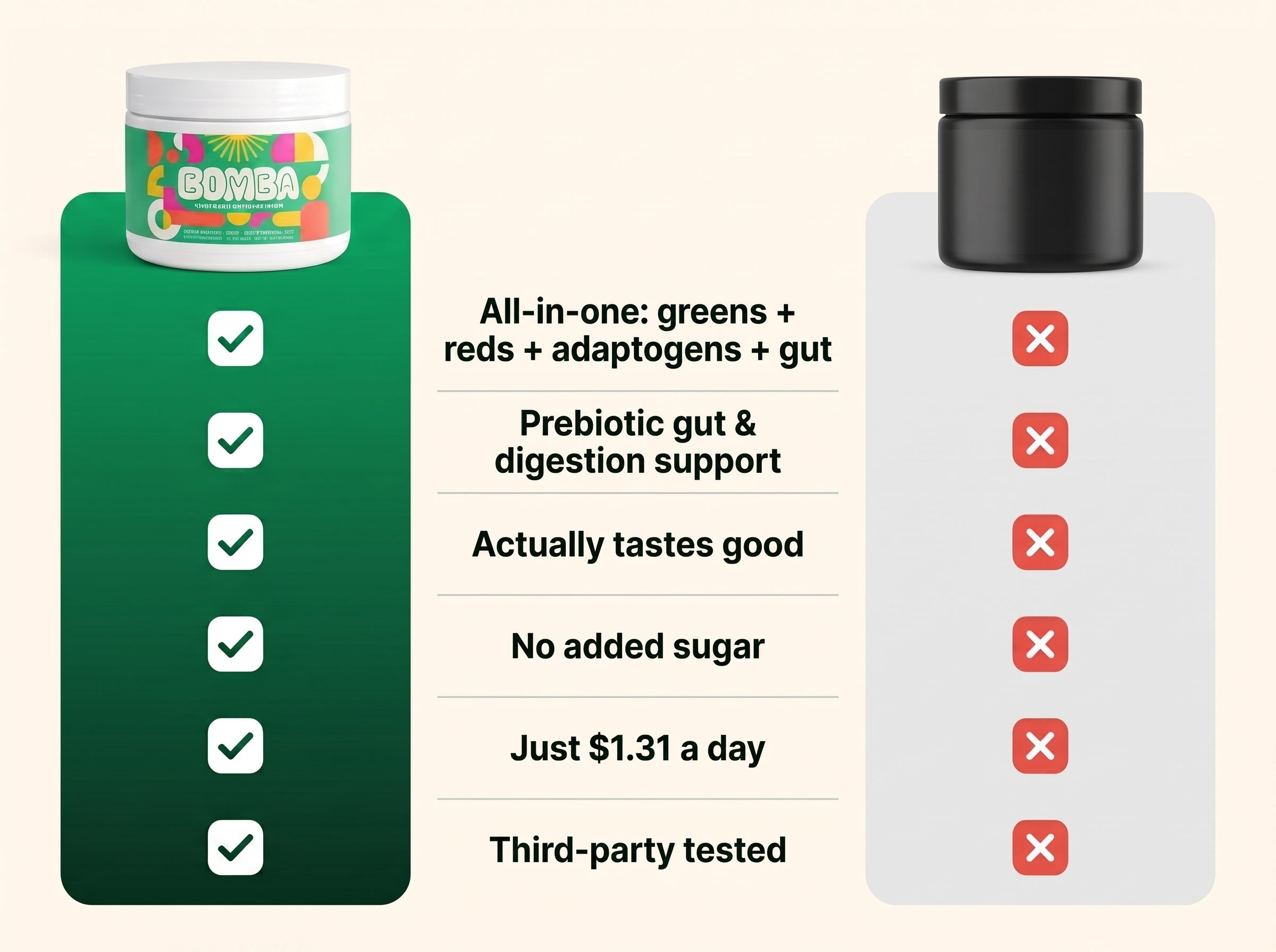 BOMBA vs other greens — all-in-one formula, gut support, tastes good, no added sugar, third-party tested